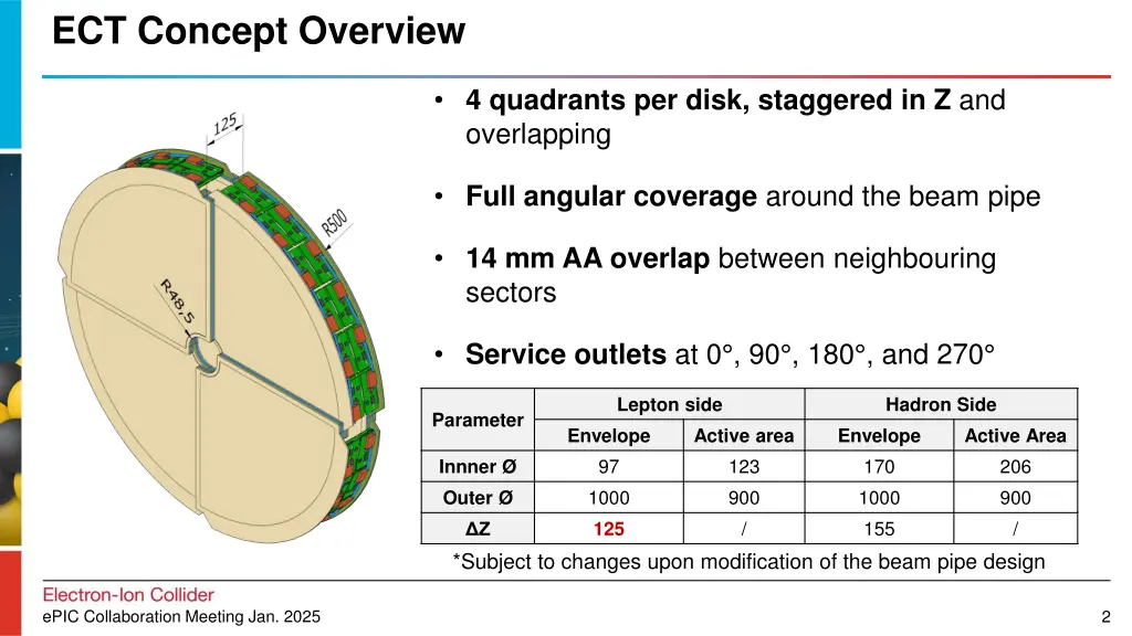 ect concept overview