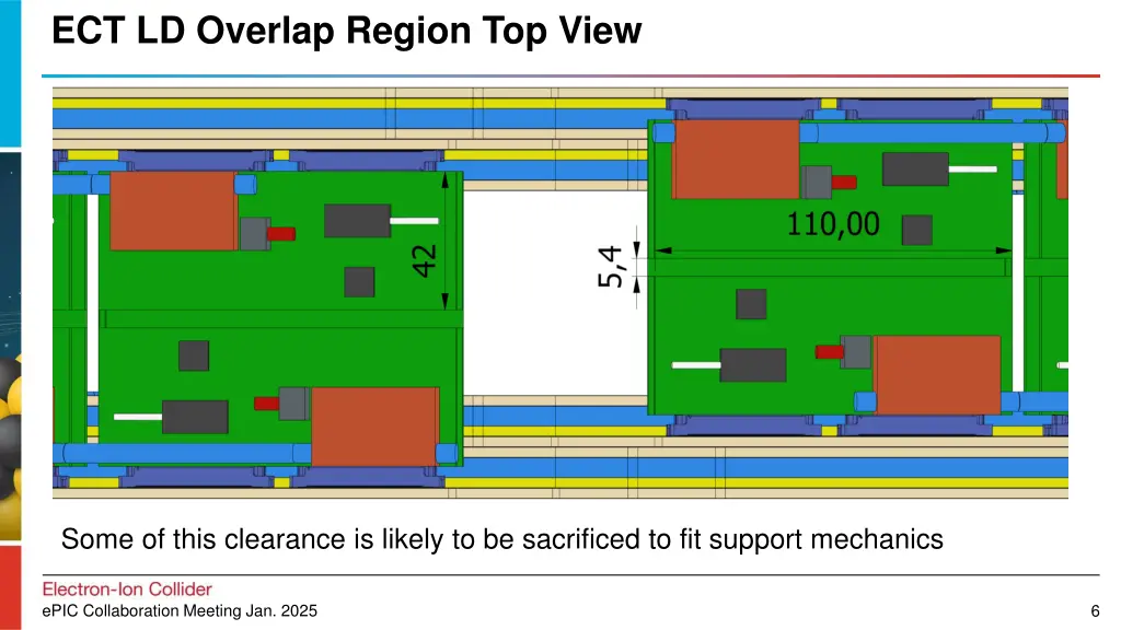 ect ld overlap region top view