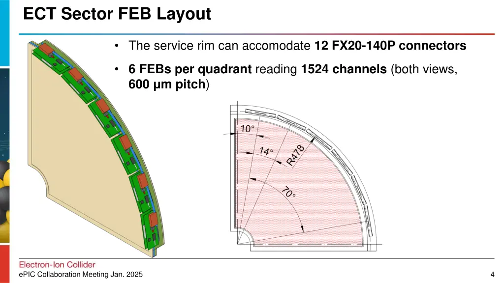 ect sector feb layout