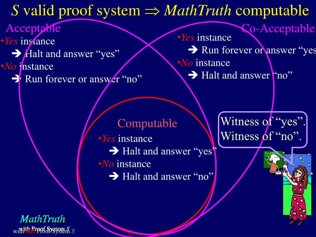 s valid proof system mathtruth computable 2