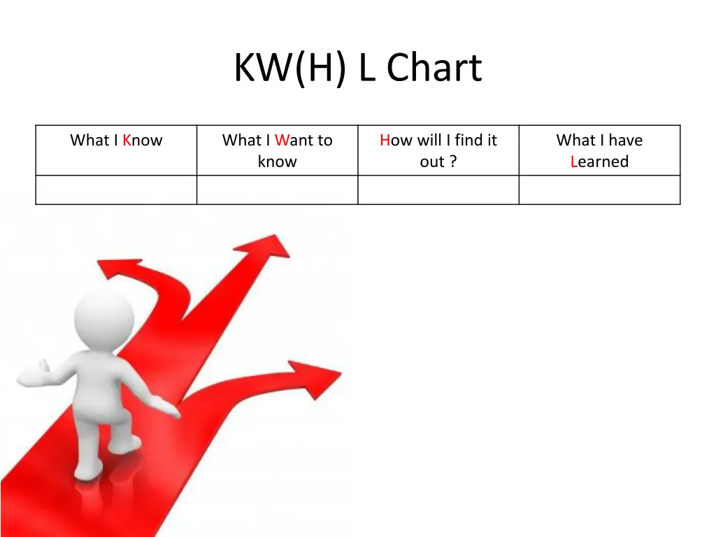 kw h l chart