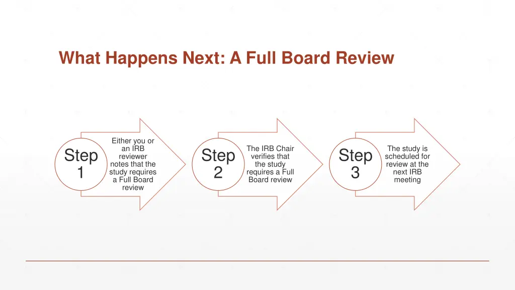 what happens next a full board review