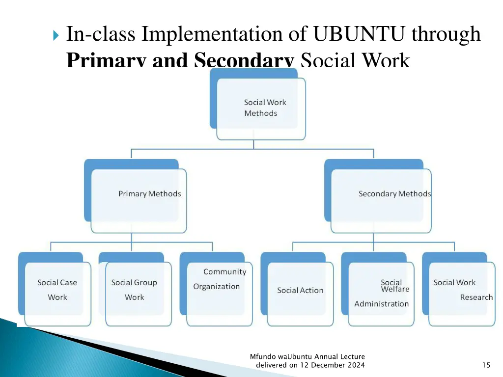 in class implementation of ubuntu through primary