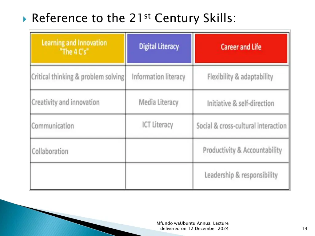 reference to the 21 st century skills
