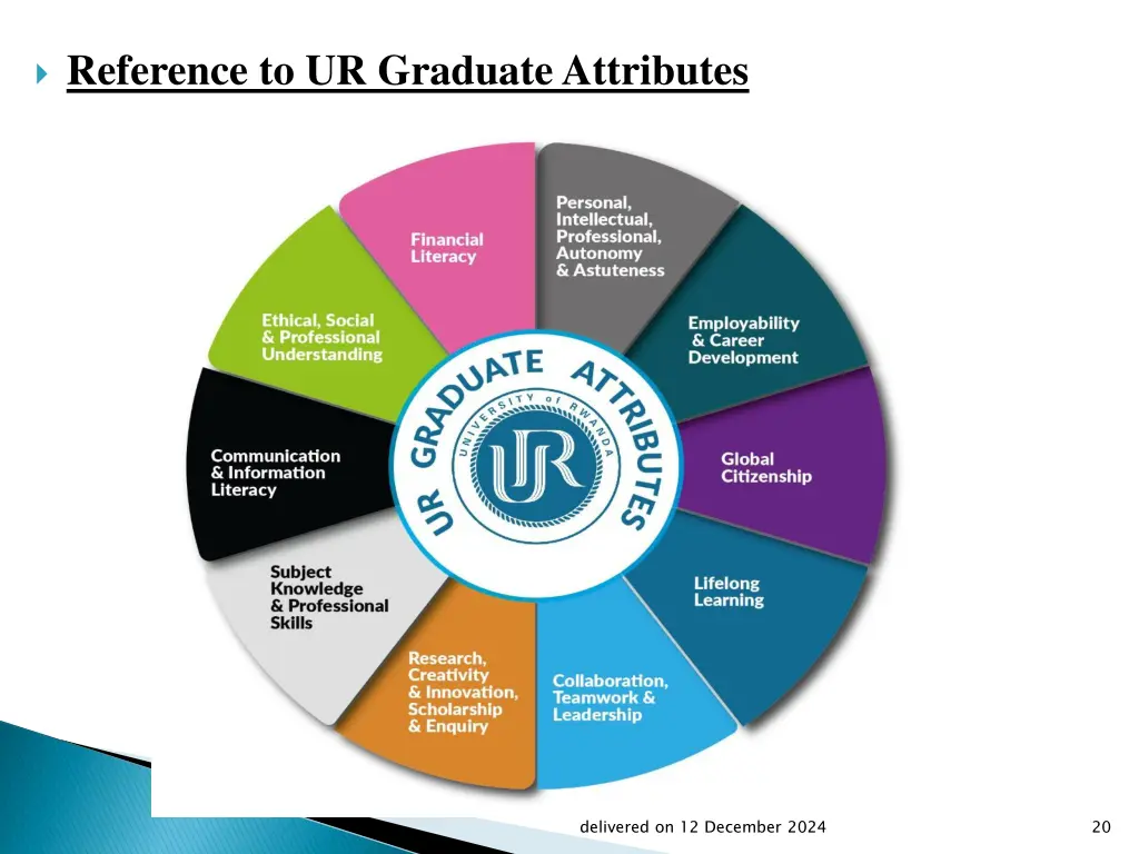reference to ur graduate attributes