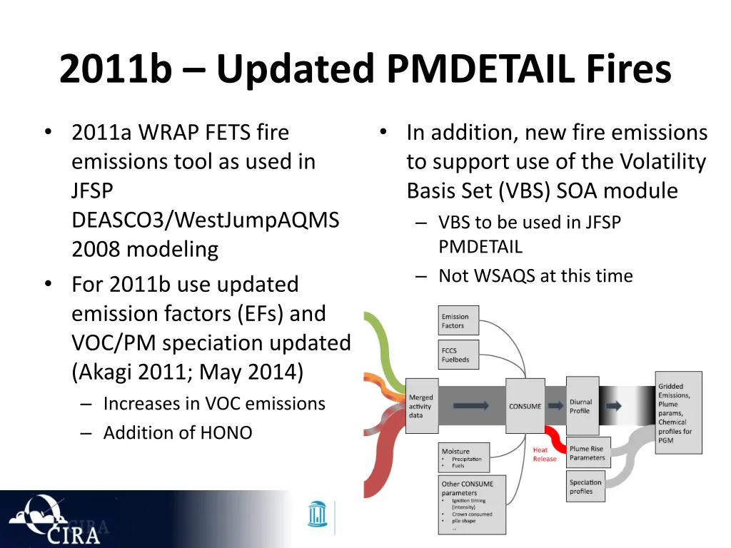 2011b updated pmdetail fires
