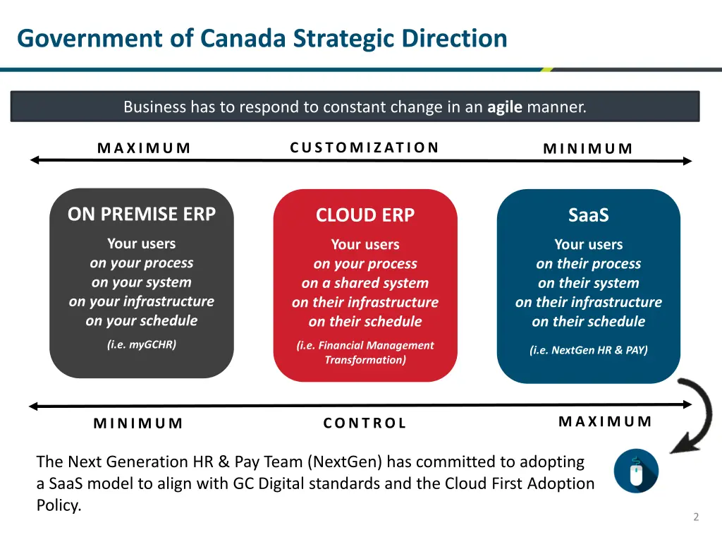 government of canada strategic direction