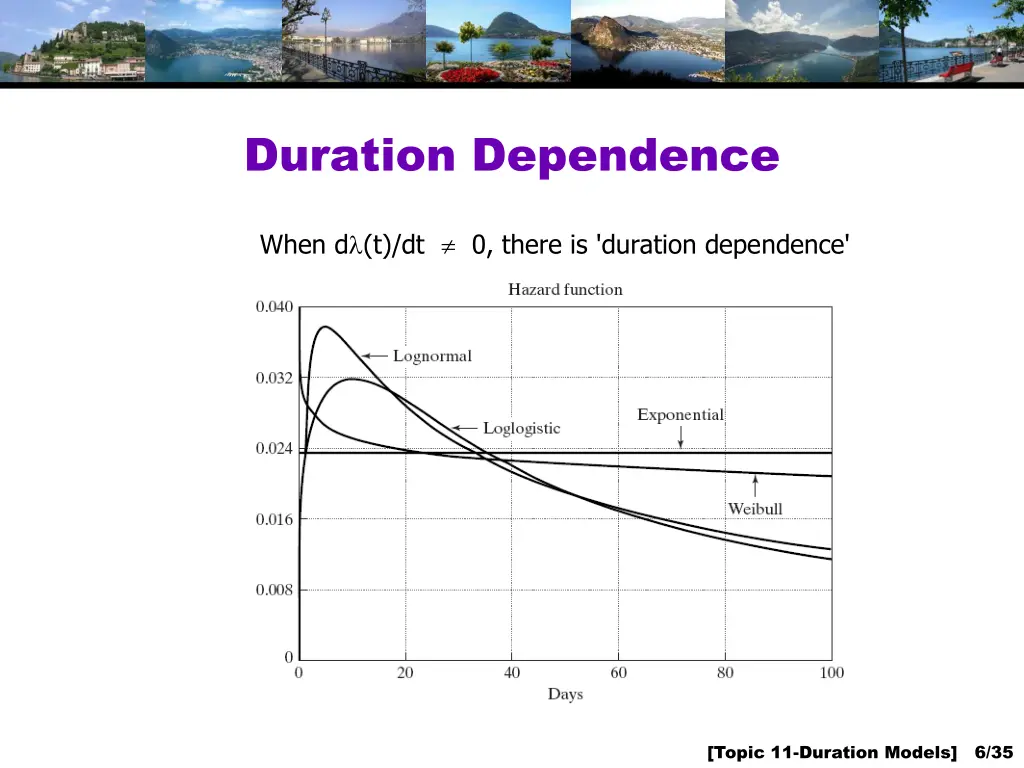 duration dependence