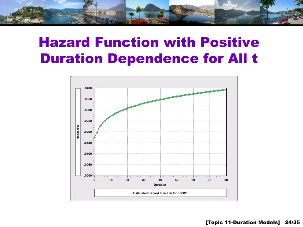hazard function with positive duration dependence