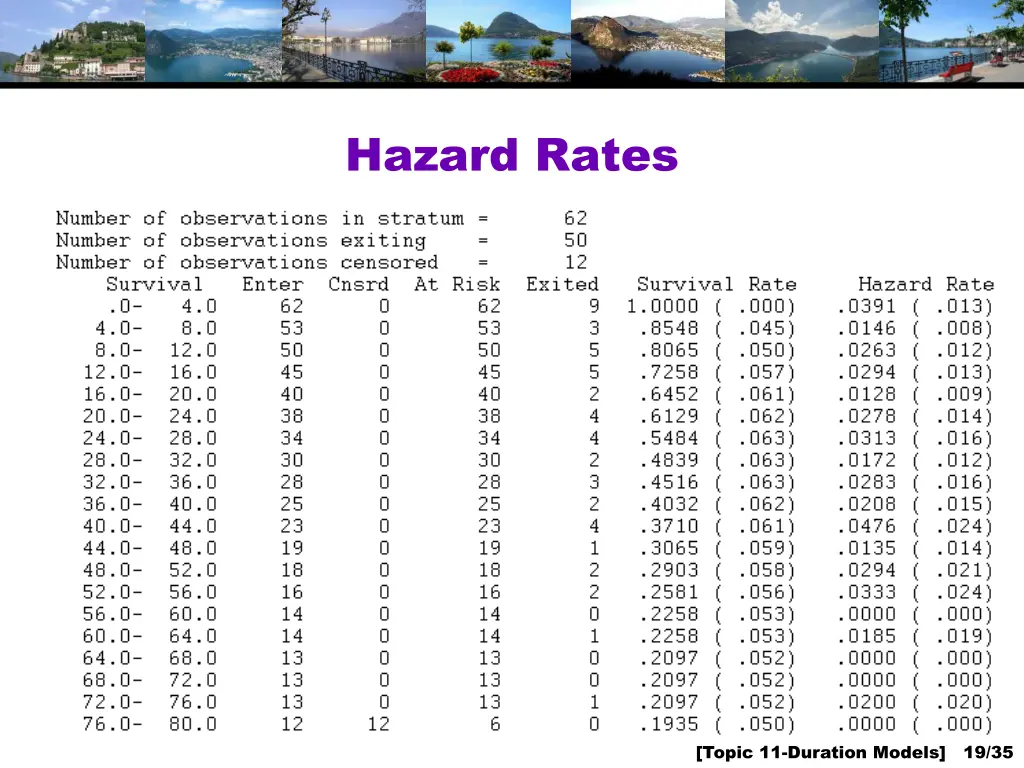 hazard rates