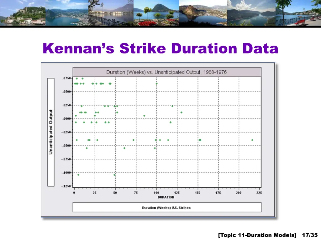 kennan s strike duration data