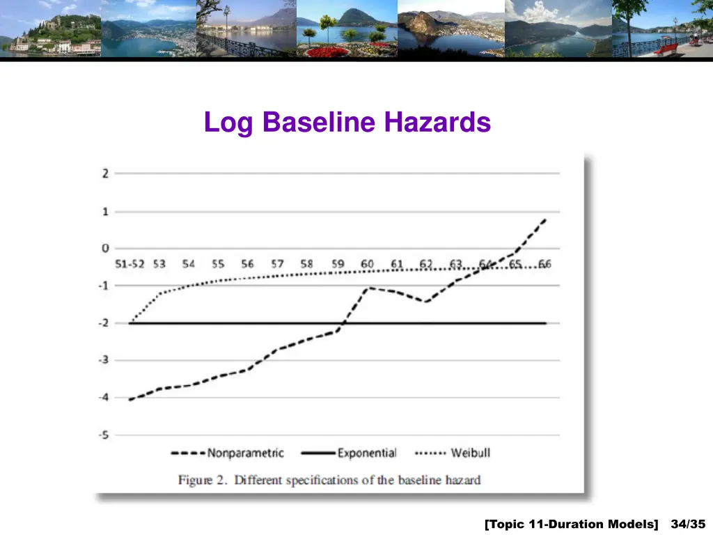 log baseline hazards