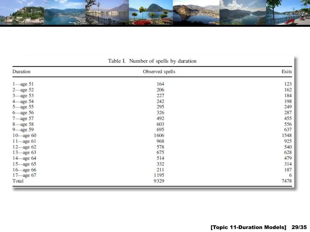 topic 11 duration models 29 35