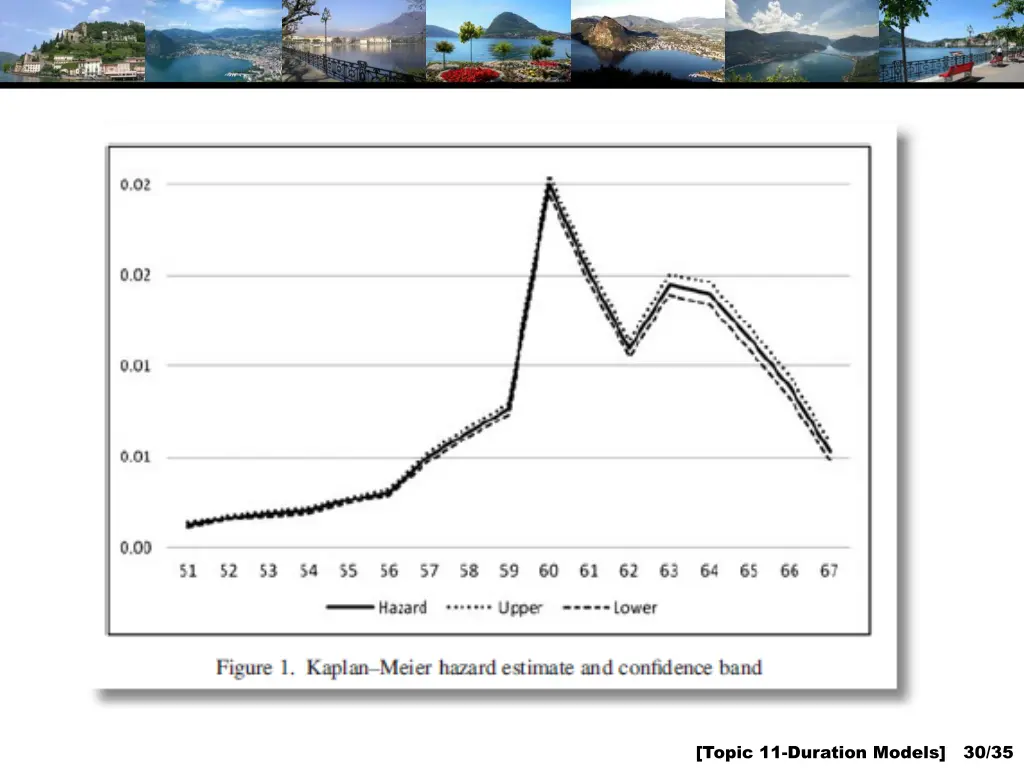 topic 11 duration models 30 35