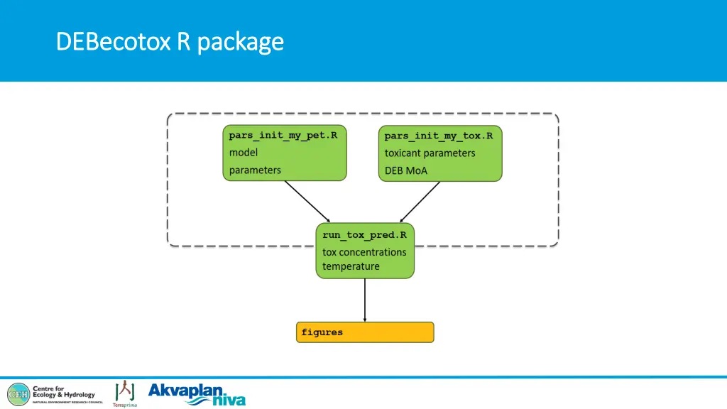 debecotox debecotox r package 1
