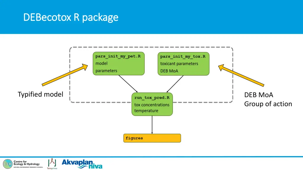 debecotox debecotox r package 3