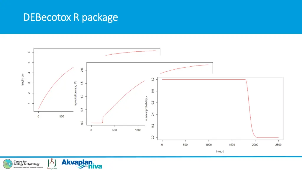 debecotox debecotox r package 5