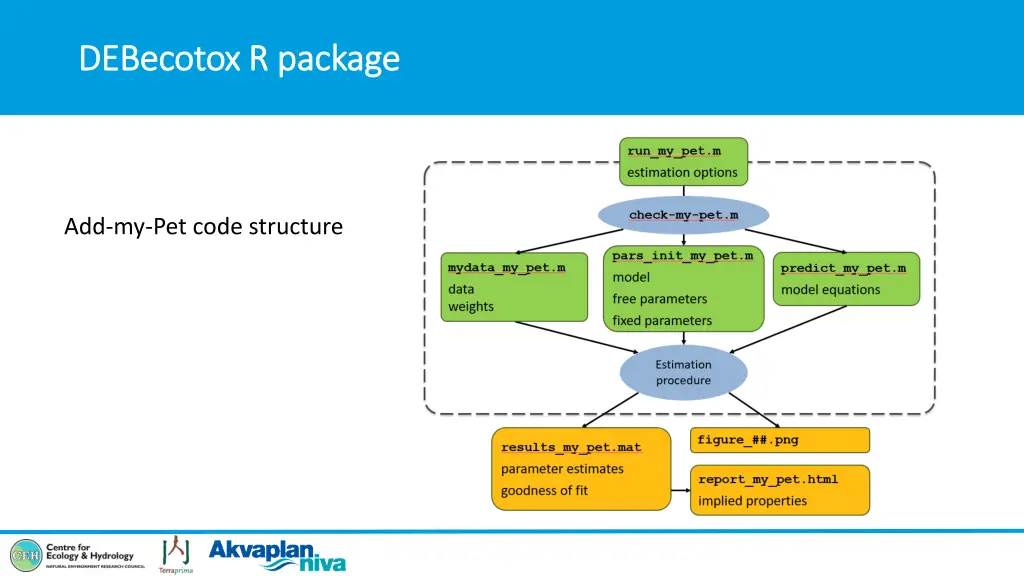 debecotox debecotox r package