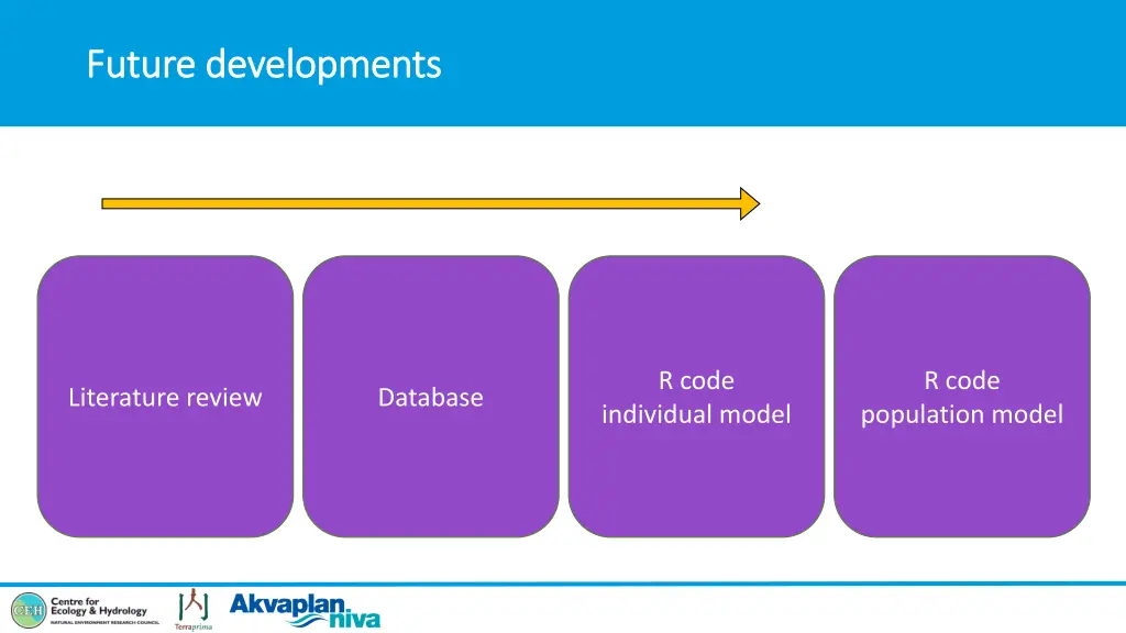 future future developments developments