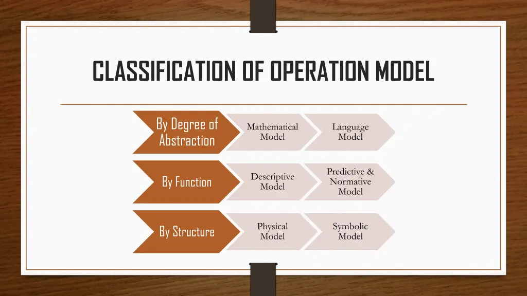 classification of operation model