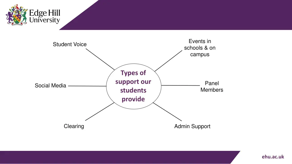 events in schools on campus