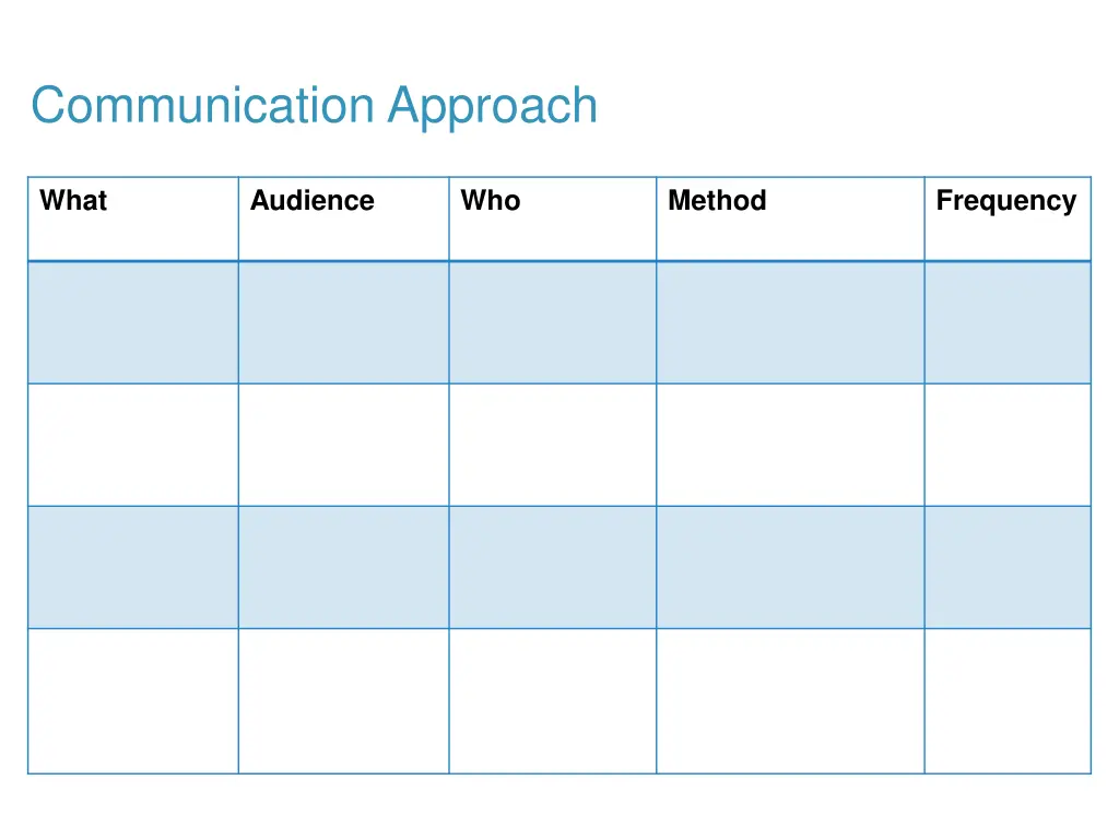 communication approach