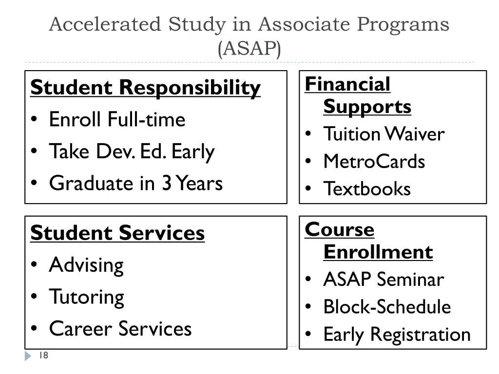 accelerated study in associate programs asap