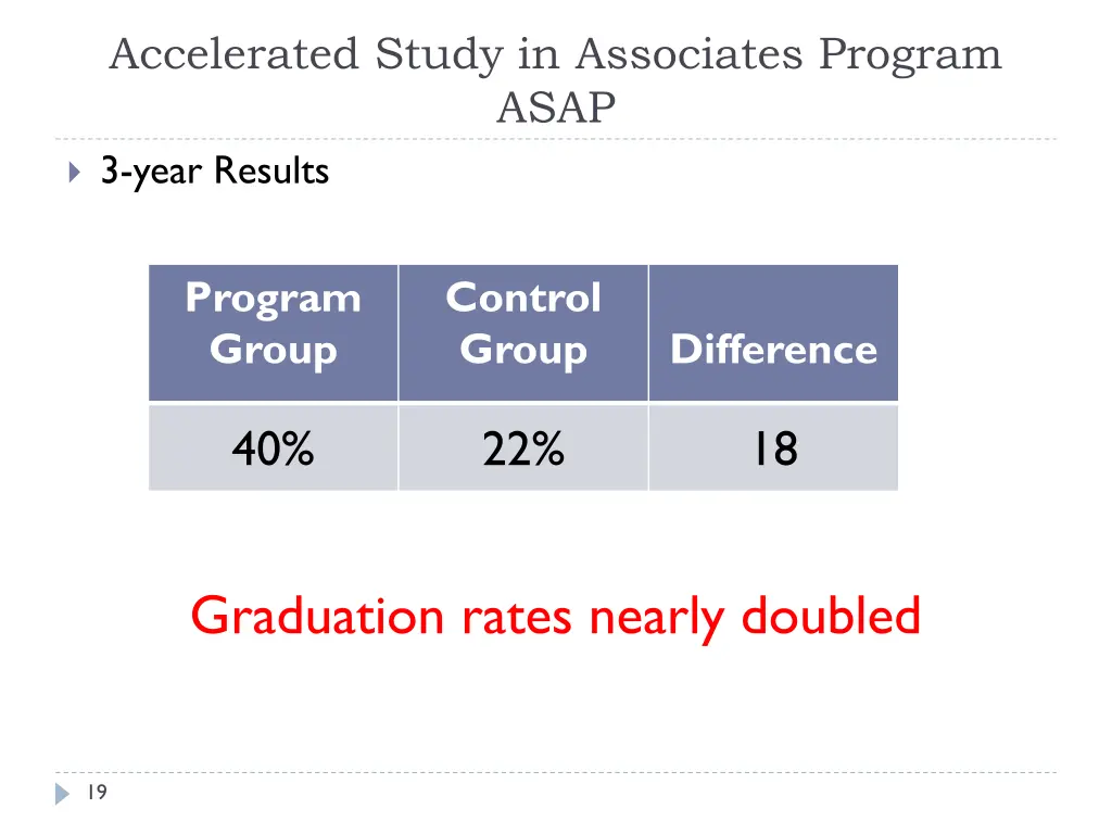 accelerated study in associates program asap