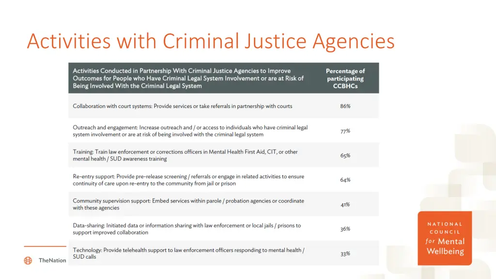 activities with criminal justice agencies