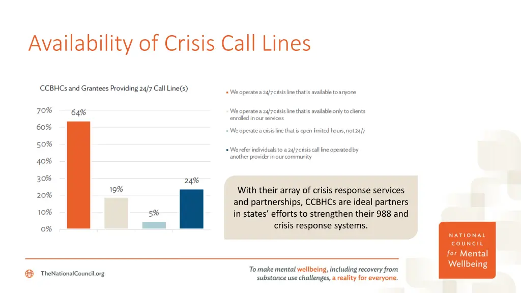 availability of crisis call lines