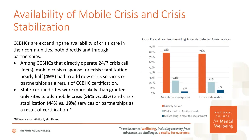 availability of mobile crisis and crisis
