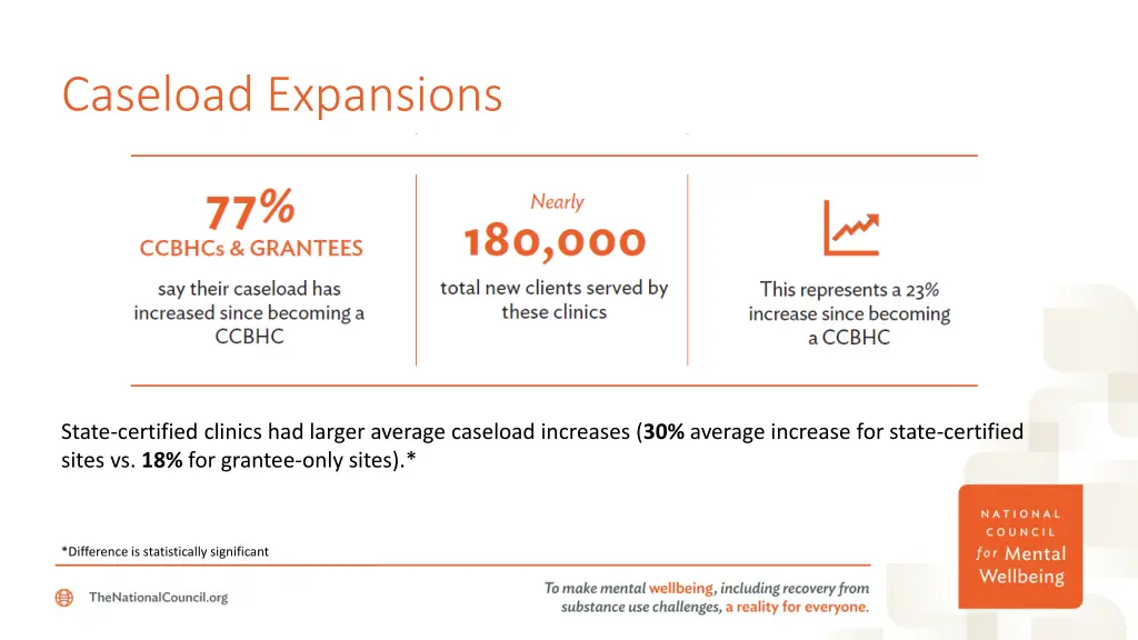 caseload expansions