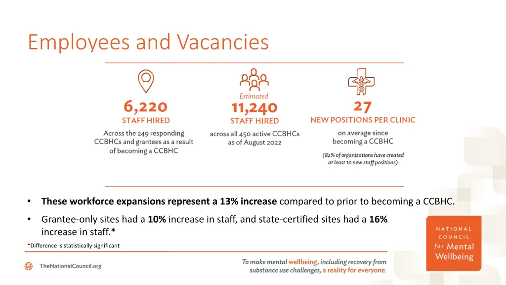 employees and vacancies