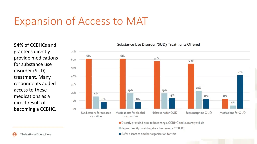 expansion of access to mat