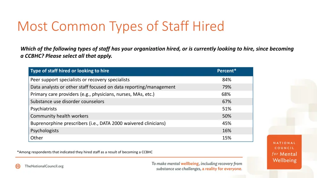 most common types of staff hired