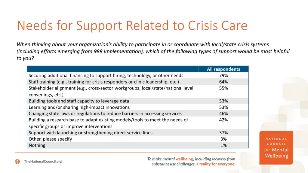 needs for support related to crisis care