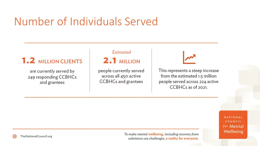 number of individuals served