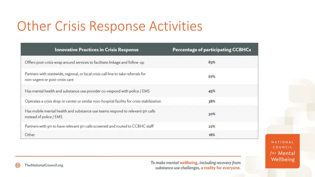 other crisis response activities