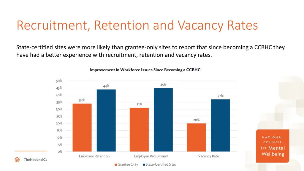 recruitment retention and vacancy rates 1