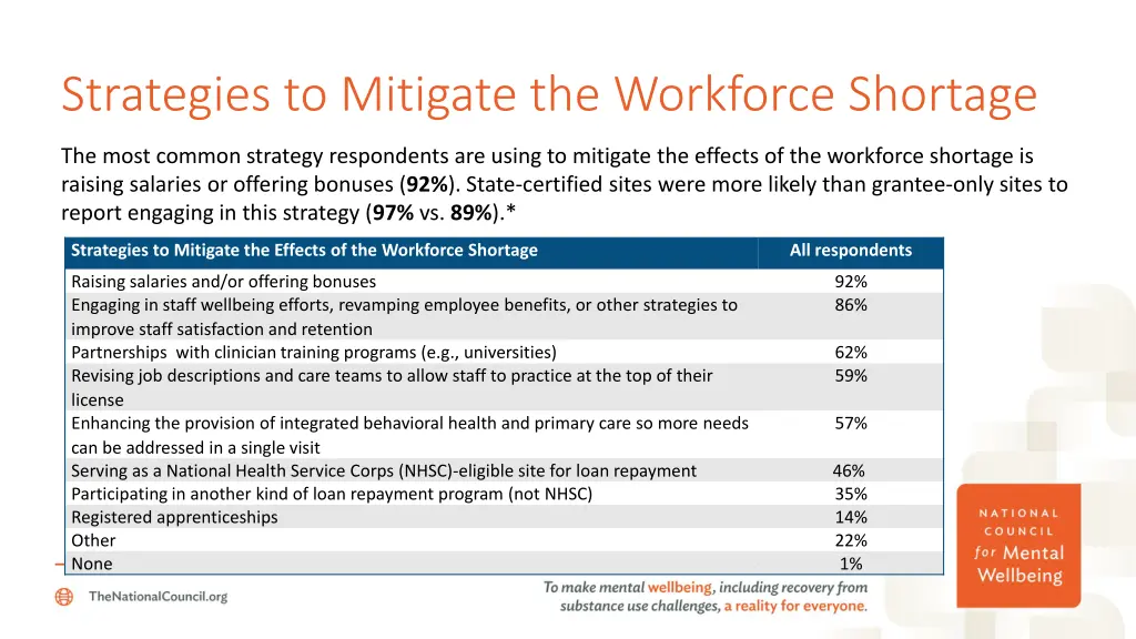 strategies to mitigate the workforce shortage