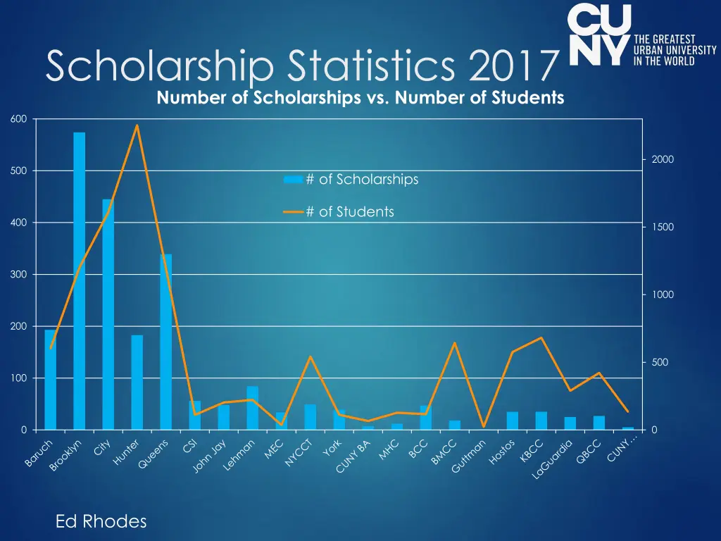 scholarship statistics 2017 number 1
