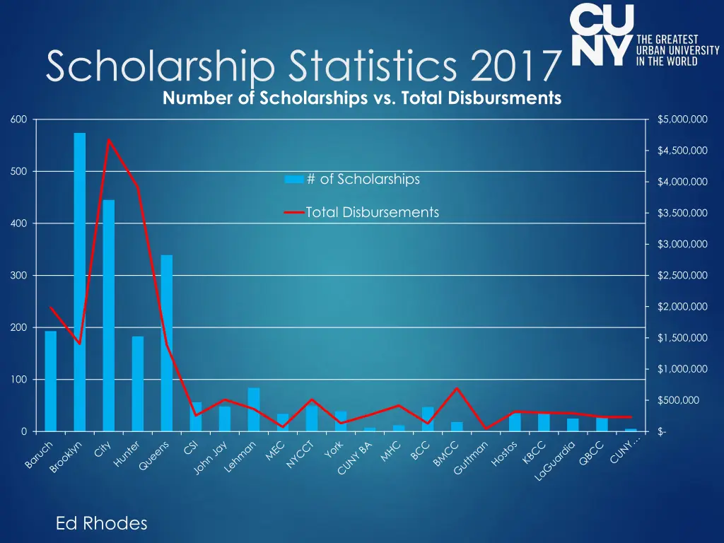 scholarship statistics 2017 number