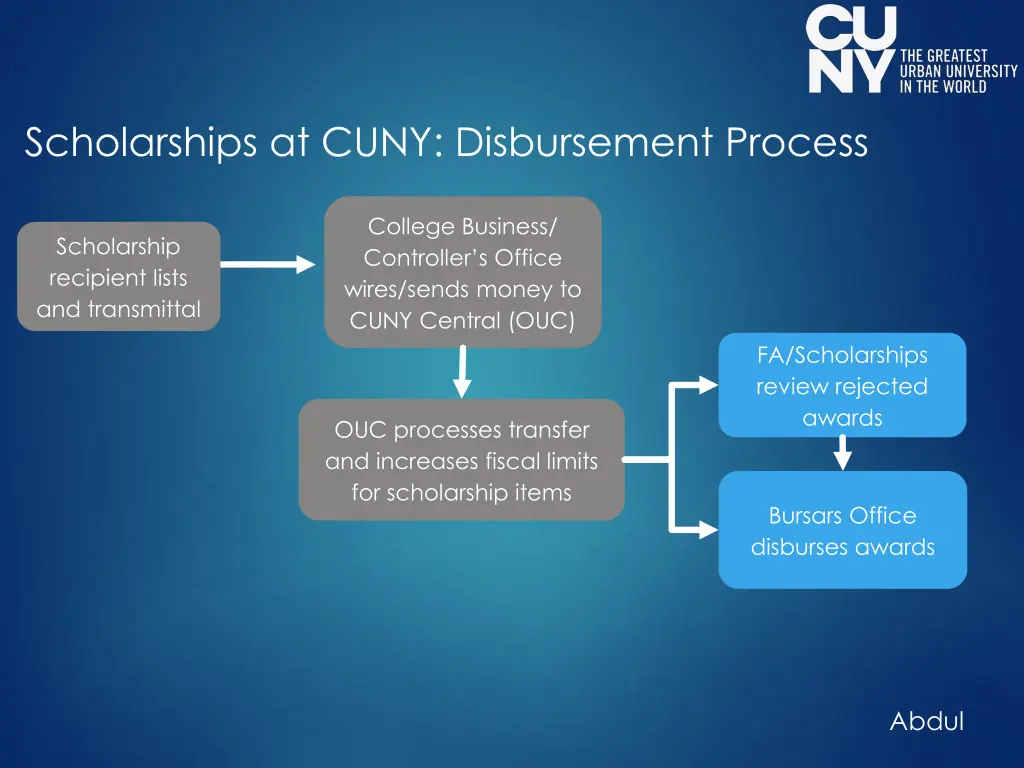 scholarships at cuny disbursement process