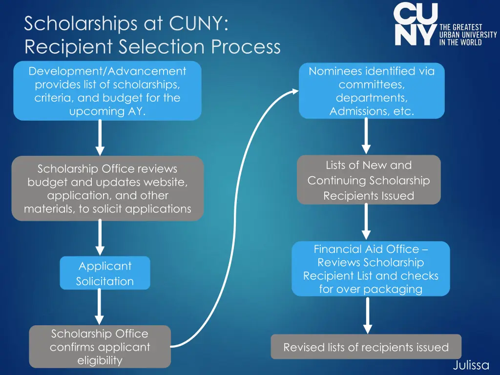 scholarships at cuny recipient selection process