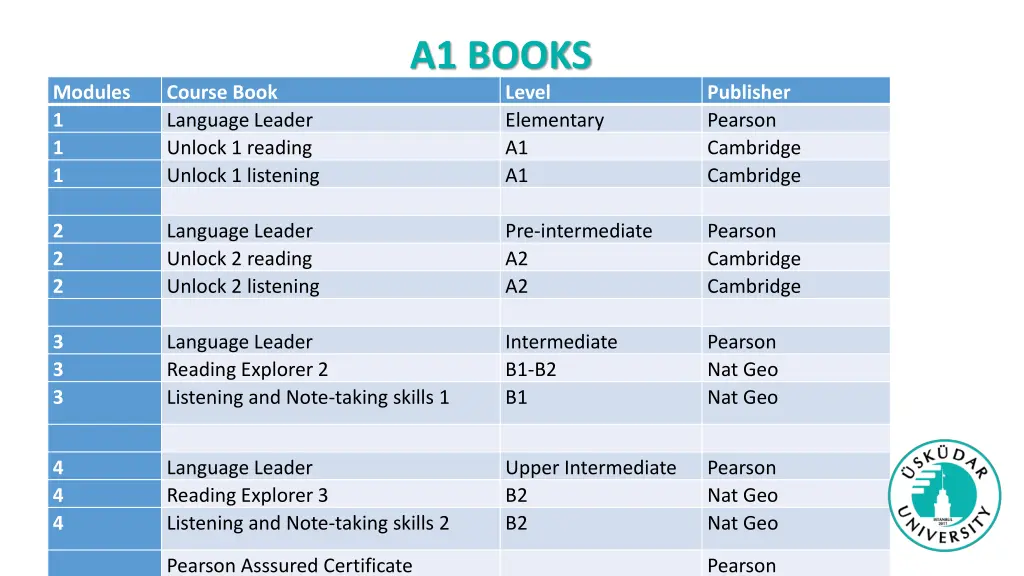 a1 books