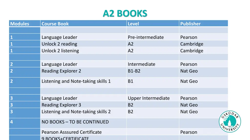 a2 books