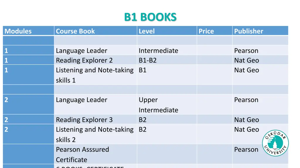b1 books
