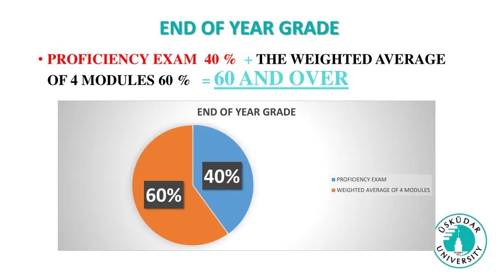 end of year grade
