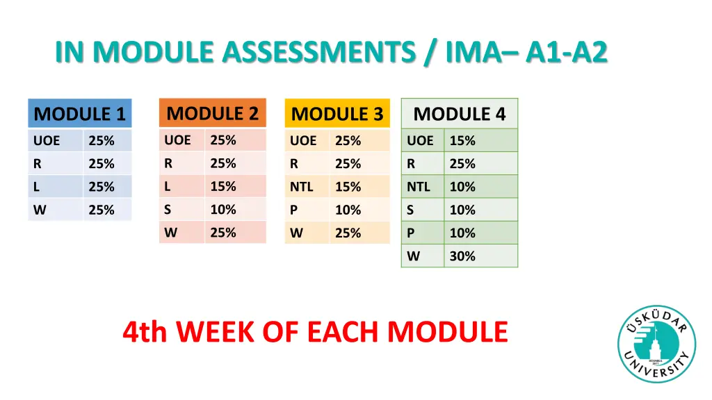 in module assessments ima a1 a2