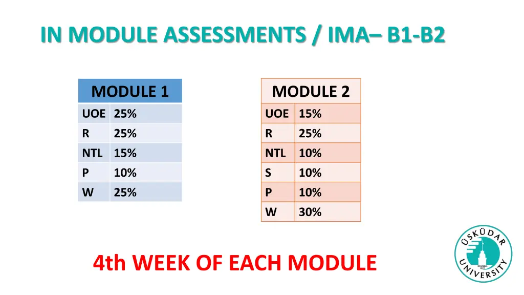 in module assessments ima b1 b2